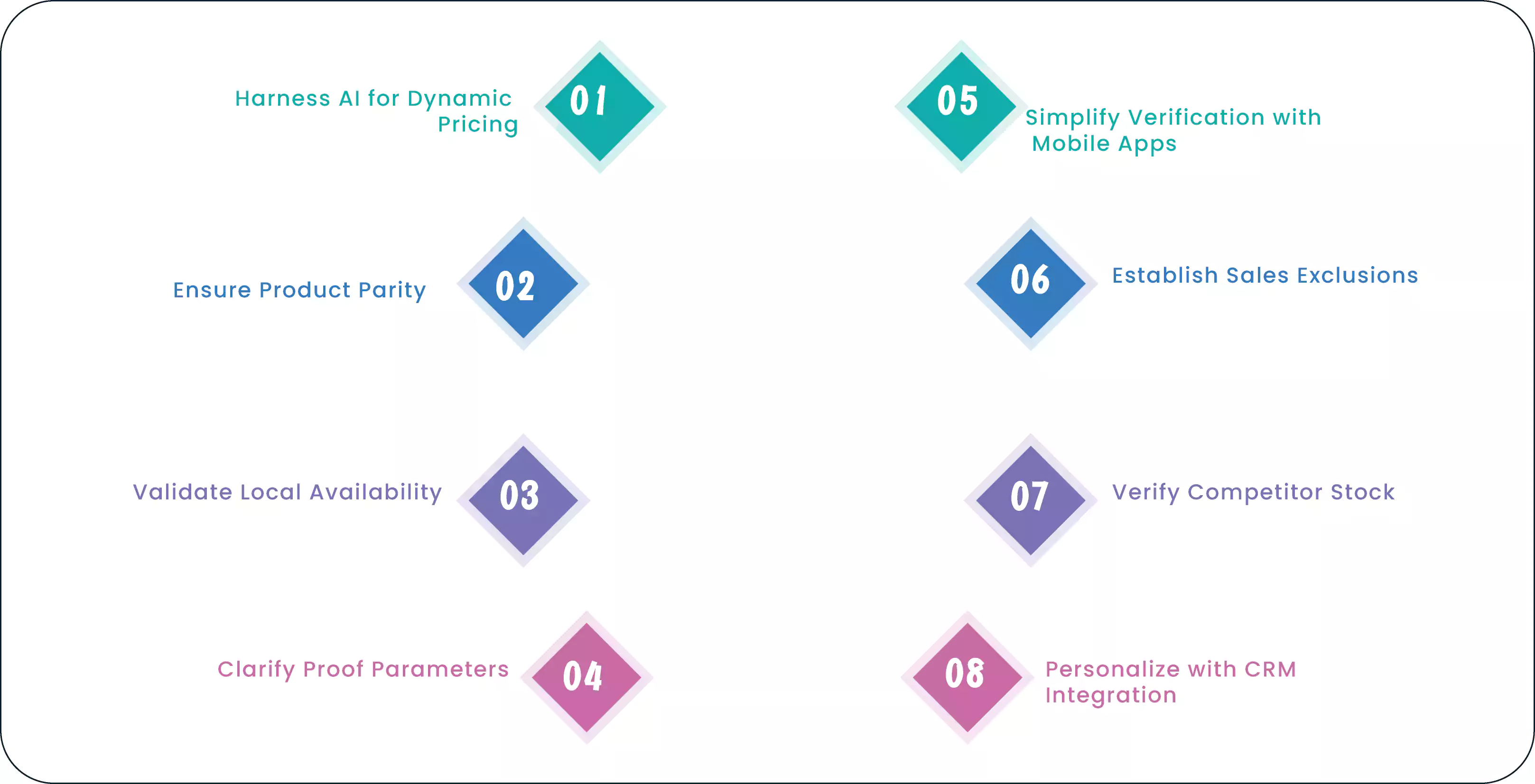 Mastering Price Matching  Strategies for Success